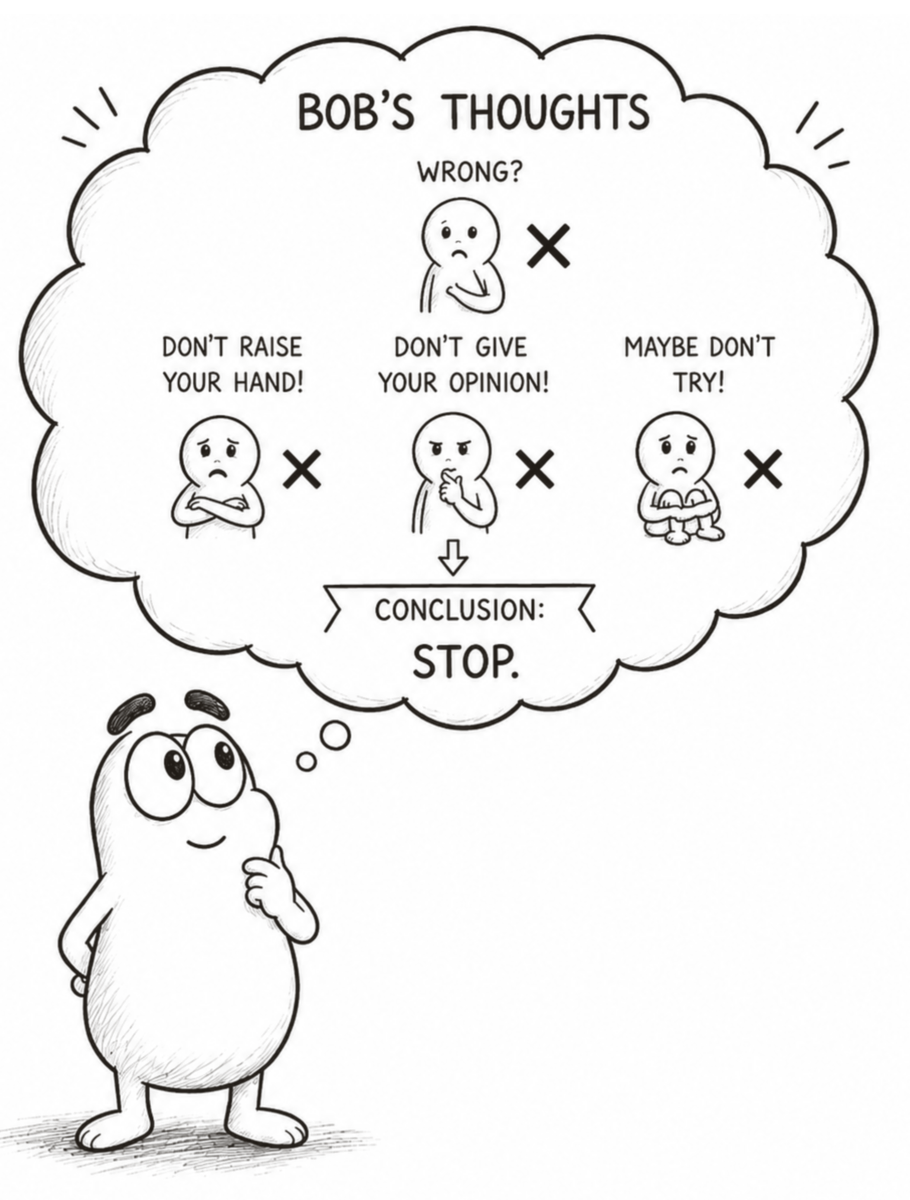 Bob's thoughts race around a loop from doubt to worry to confusion.